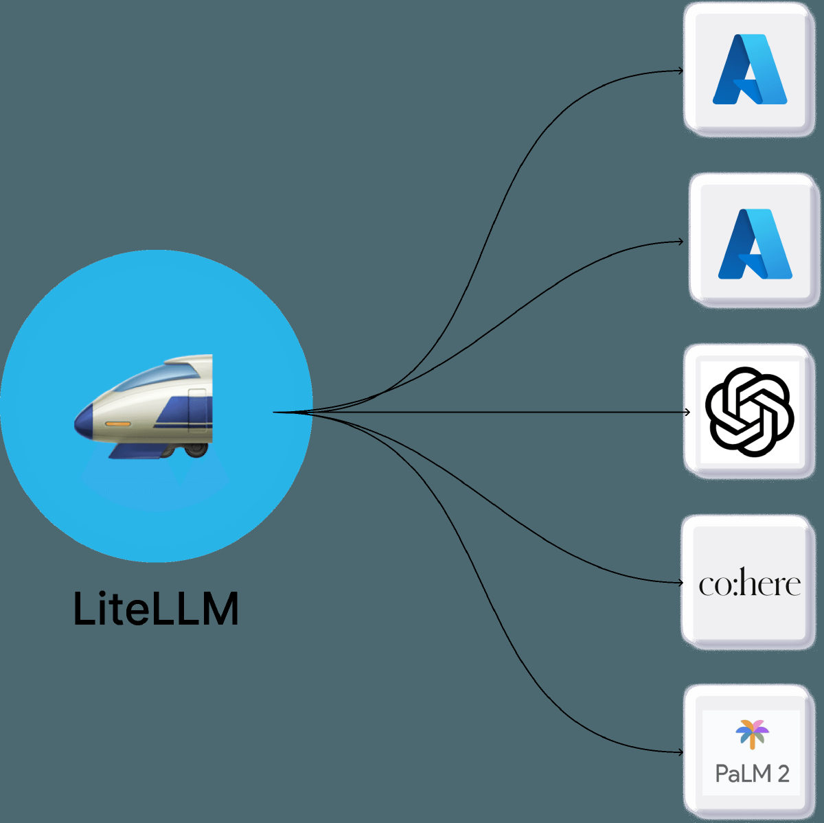 LiteLLM